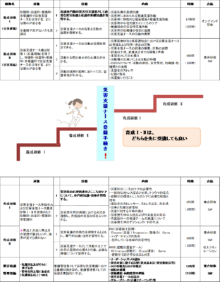 災害看護 熊本県看護協会